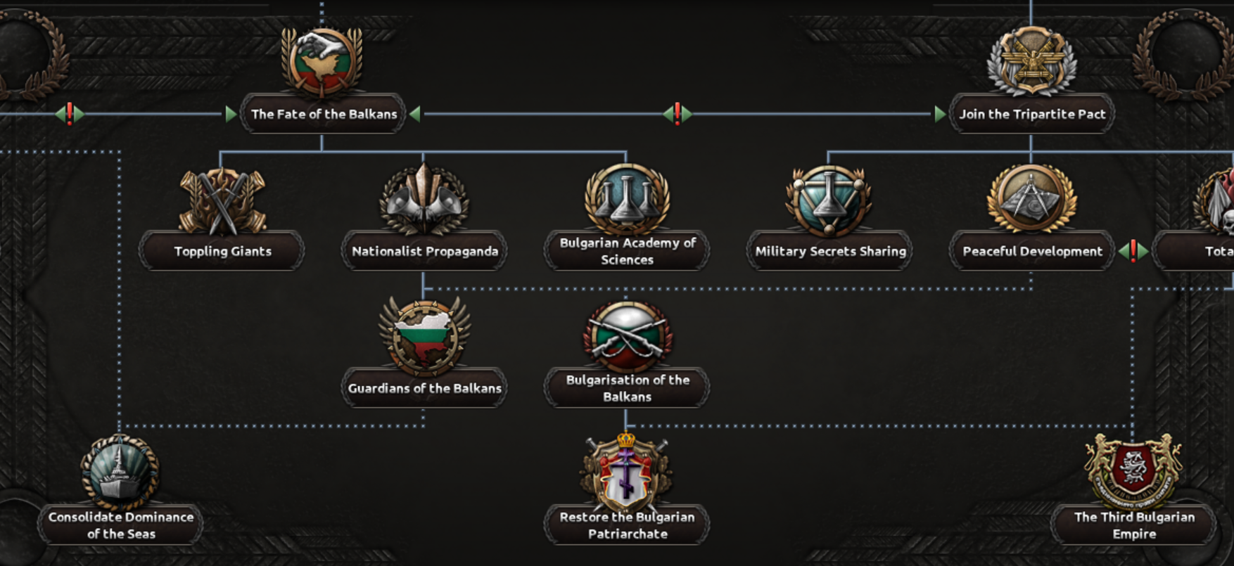 46 Fate of the Balkans Branch.png 46 Fate of the Balkans Branch.png